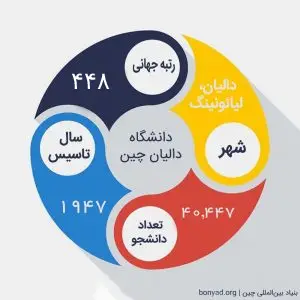 اطلاعات کلی دانشگاه دالیان مدیکال چین